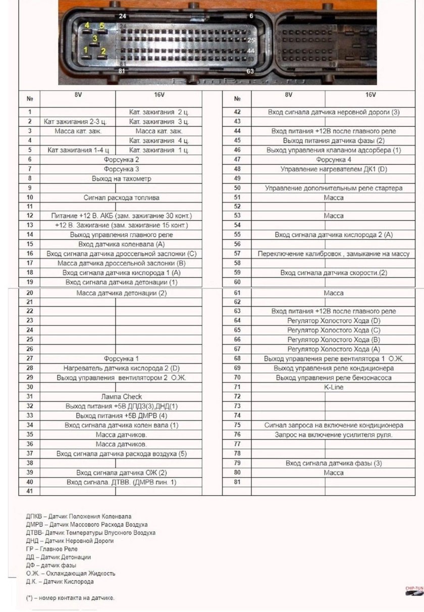 Бош ВАЗ 2110 разъема ЭБУ