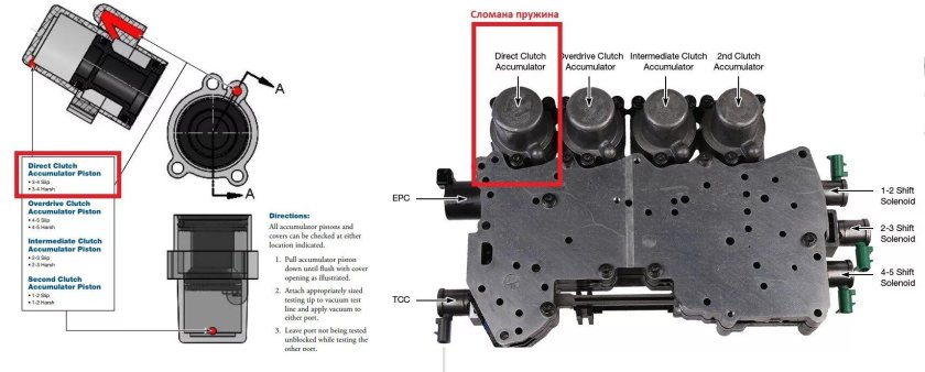 Гидроблок 5l40e схема