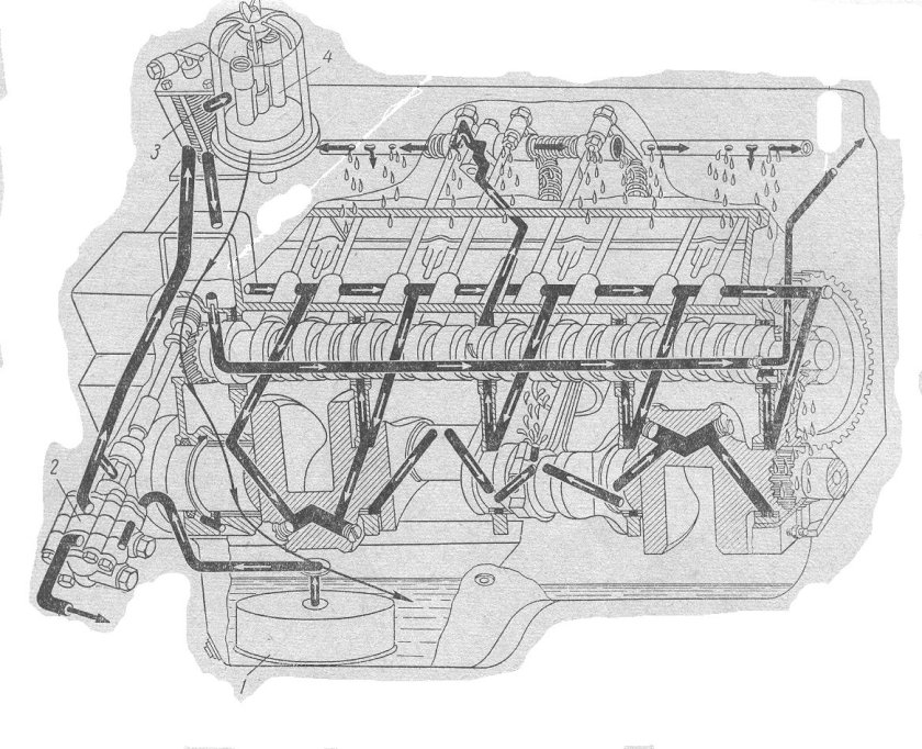 Системы смазки двигателя Скания dc12