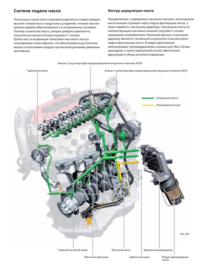 Система смазки двигателя Ауди q5 2.0 TFSI