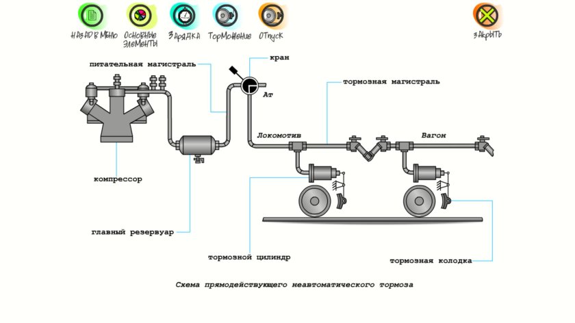 Схема прямодействующего автоматического тормоза