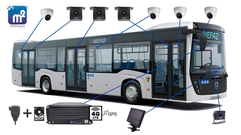 Видеокамера в автобусе