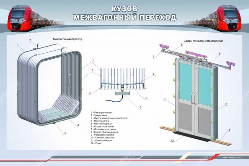 Межвагонный переход