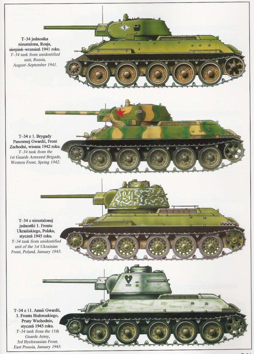 Русские танки второй мировой войны 1939-1945