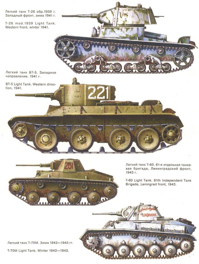 Танк СССР второй мировой войны 1939-1945