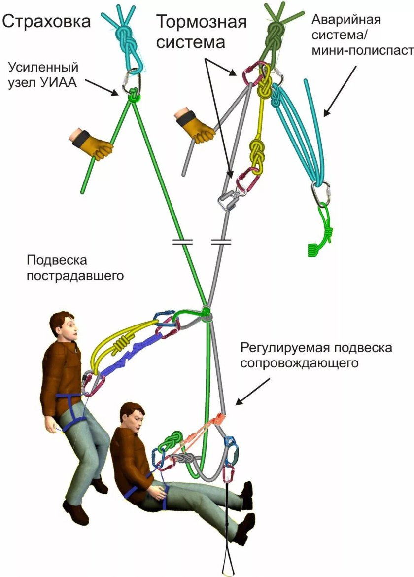 Спуск пострадавшего с сопровождающим