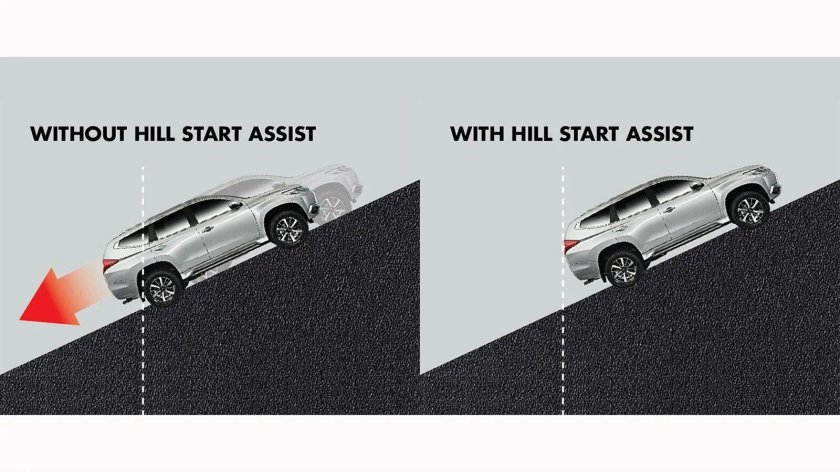 Система помощи при трогании на подъеме