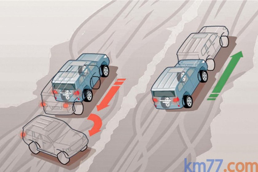 Land Cruiser система помощи при подъеме