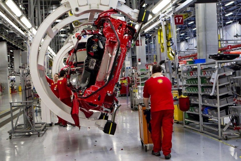 Машиностроение Италии