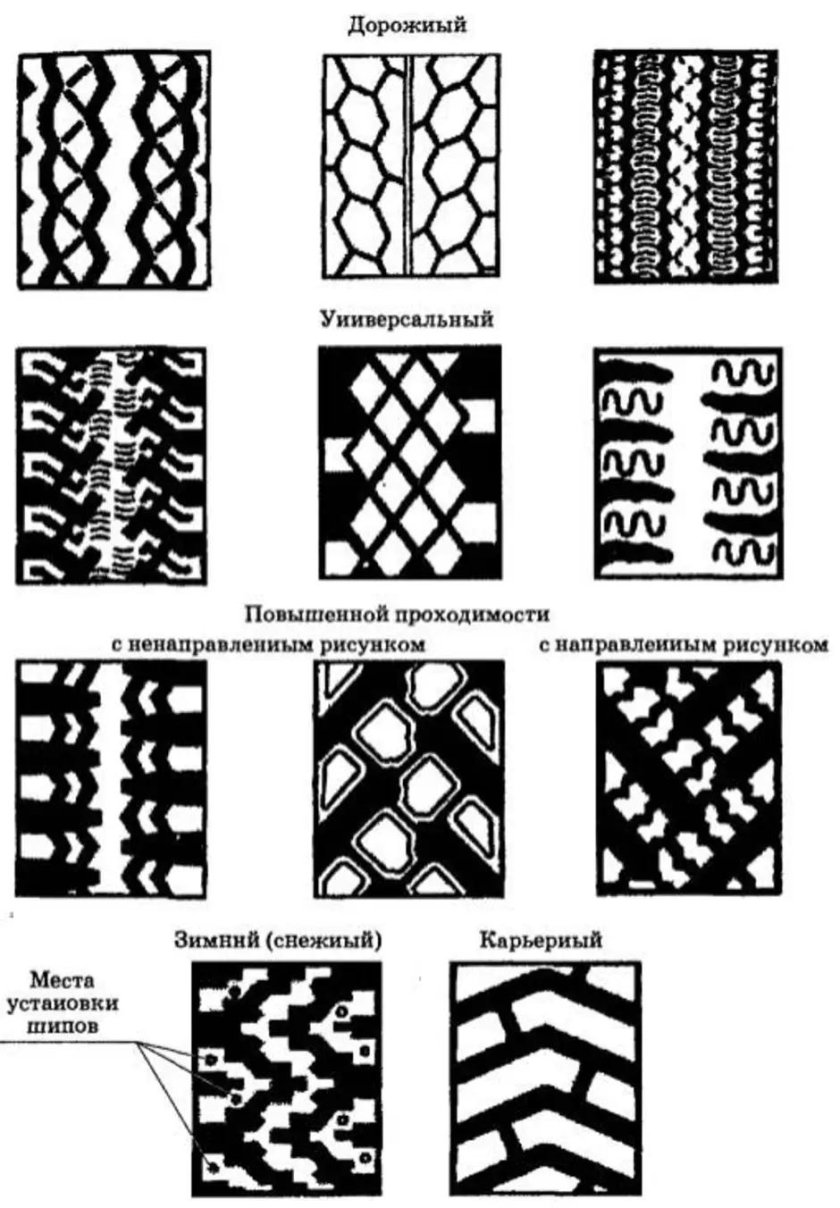 Протектор шин схема