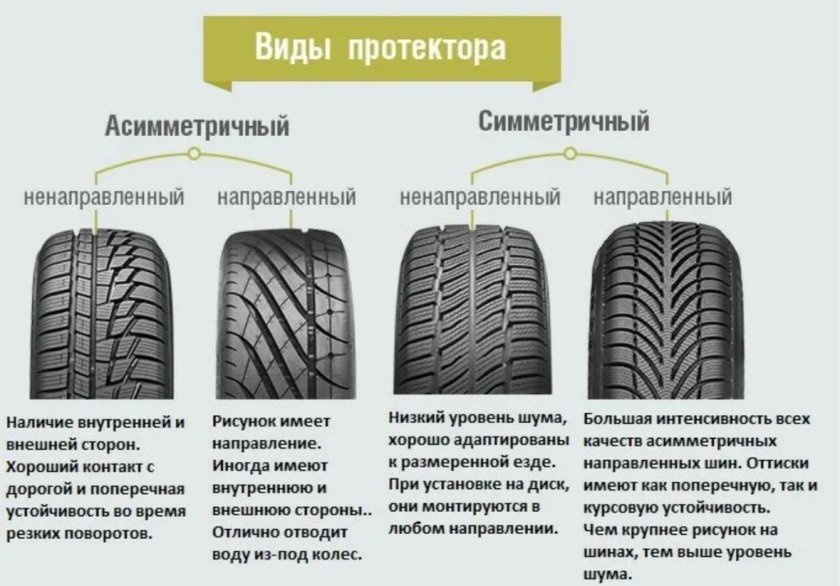 Симметричный ненаправленный рисунок протектора