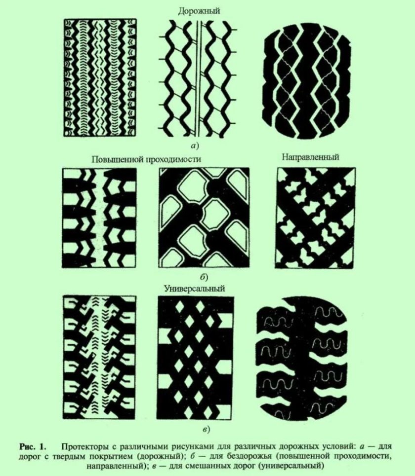 Элементы протектора шины криминалистика