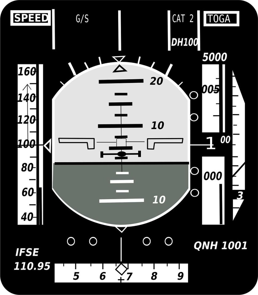 QNH В авиации