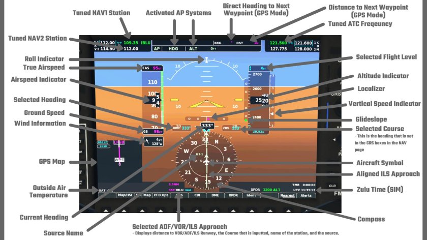 Primary Flight display