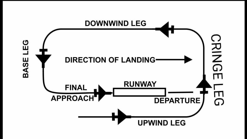 Downwind Leg в авиации