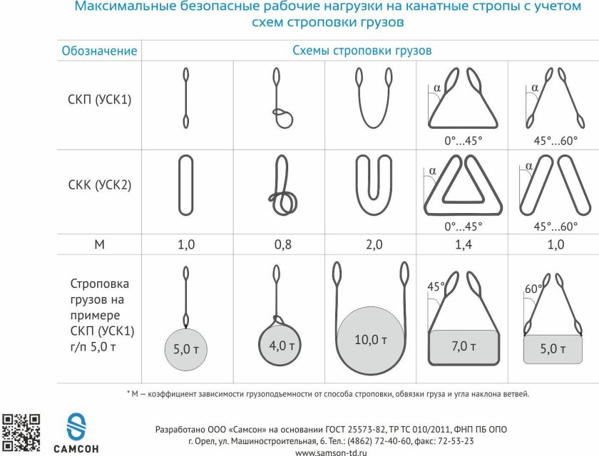 Схемы строповки стропом