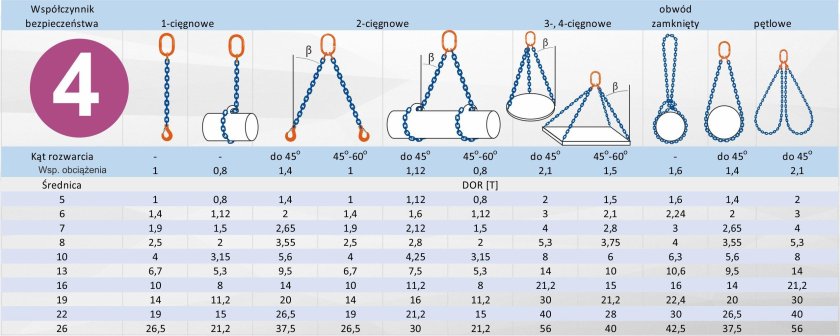 Строп цепной 4сц таблица грузоподъёмности