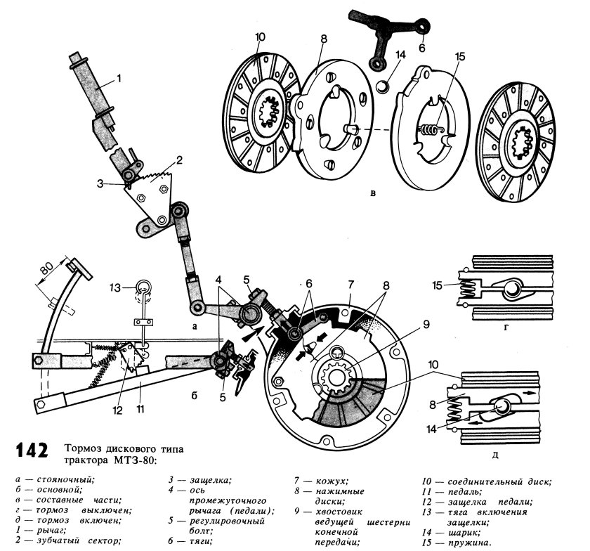 Тормозная система трактора МТЗ-82