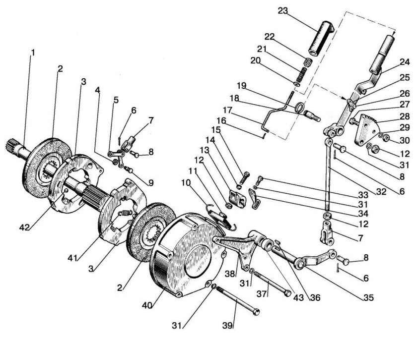 Схема тормозов МТЗ 82