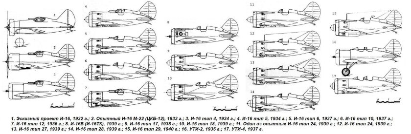 Поликарпов и-16