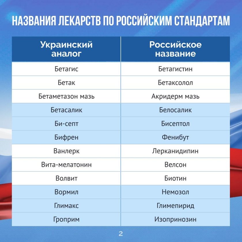 Аналоги лекарств