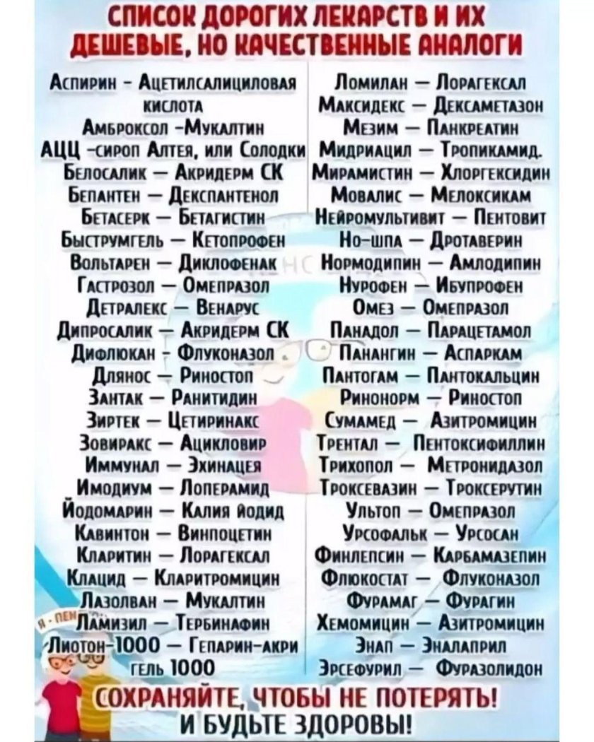 Аналоги лекарств список