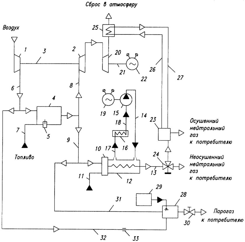 Система подачи инертного газа