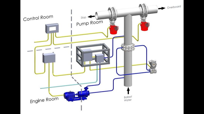 Система САЗРИУС