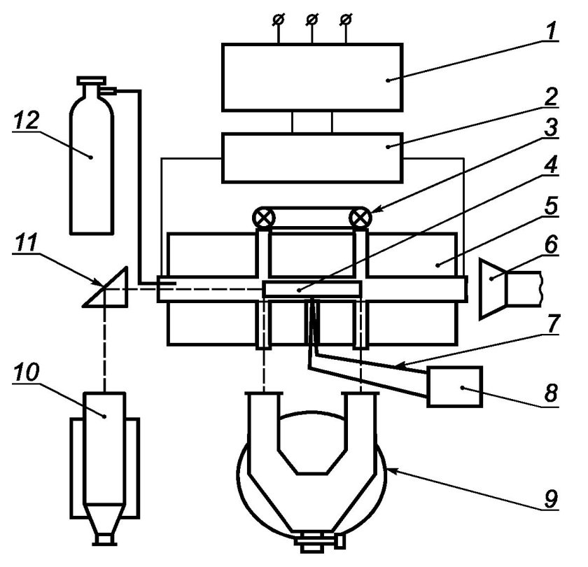 Система вентиляции грузовых танков