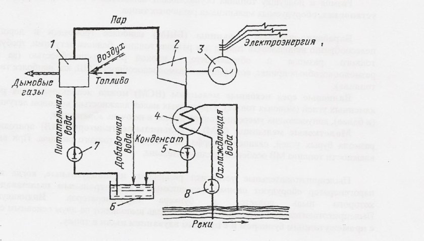 Тепловая схема паротурбинной установки ТЭС