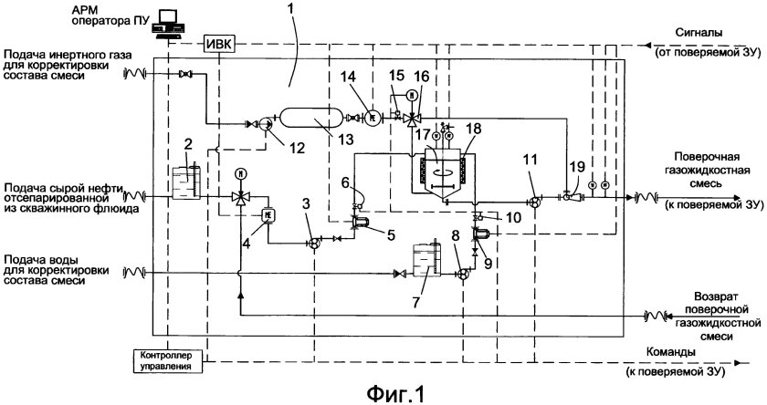 Передвижная поверочная установка схема