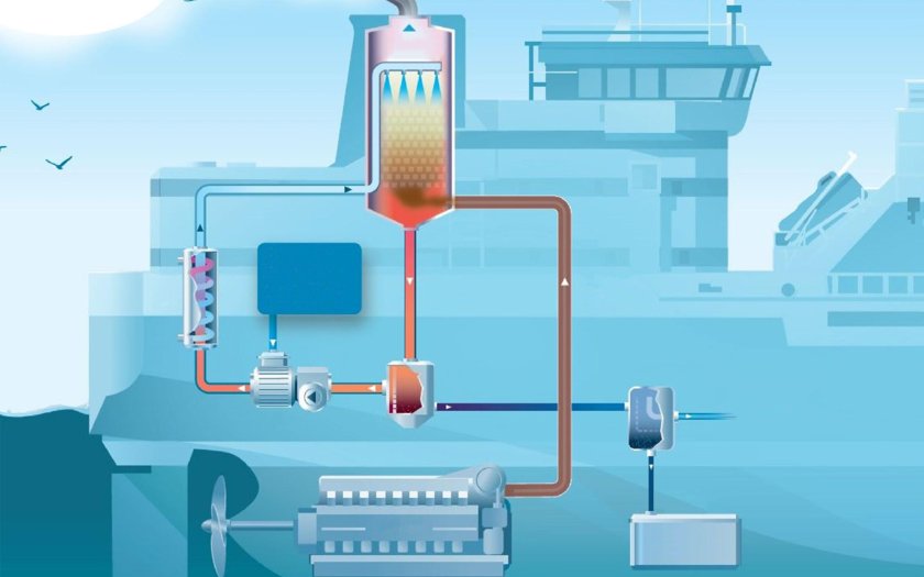 Скруббер на судне