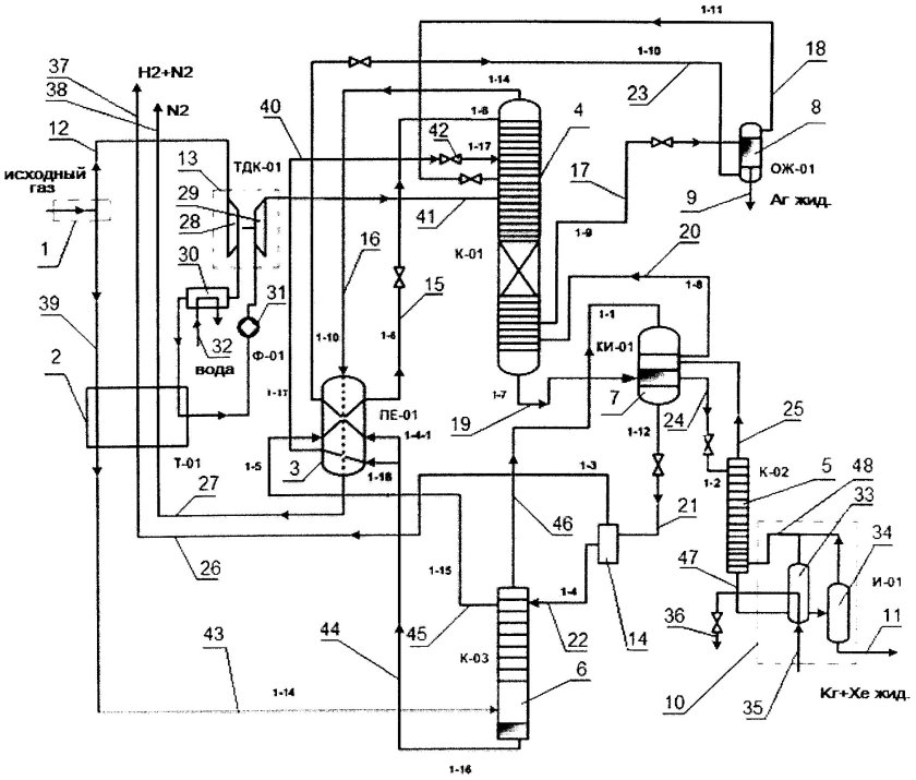 Генератор инертных газов гиг-1500