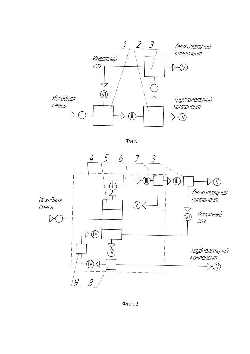 Системы инертного газа (сиг)