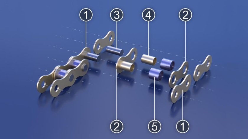 Цепи приводные роликовые