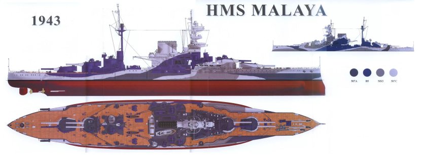 Линкор Малайя