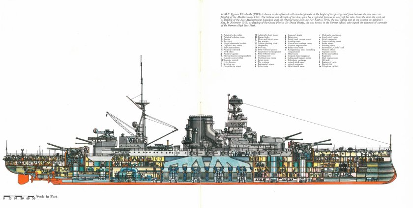 Queen Elizabeth корабль линкор