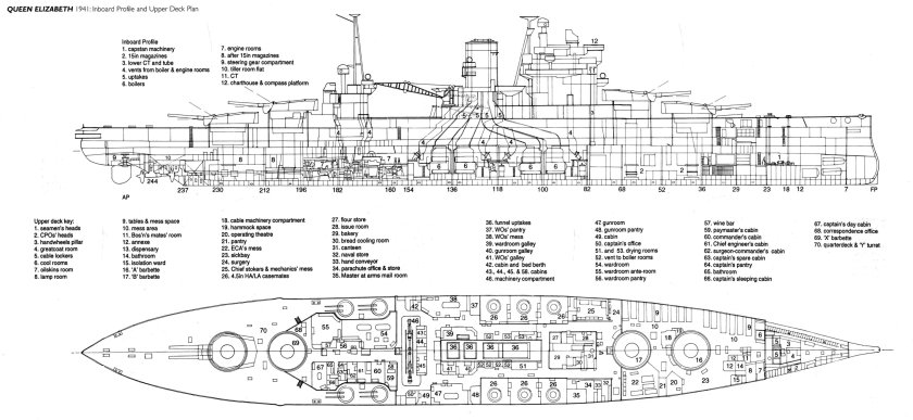 Queen Elizabeth корабль линкор