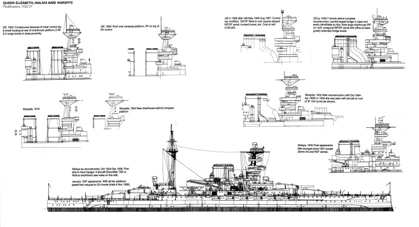 Линкор куин Элизабет чертежи