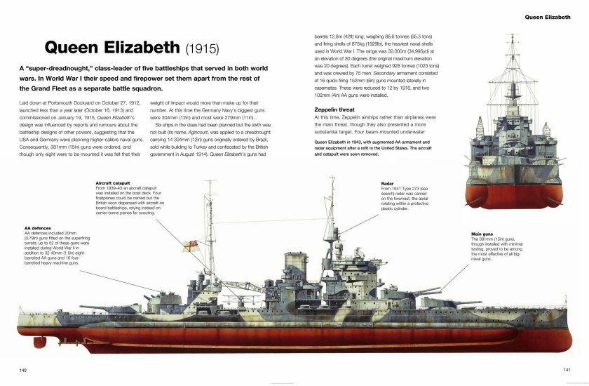 Queen Elizabeth линкор