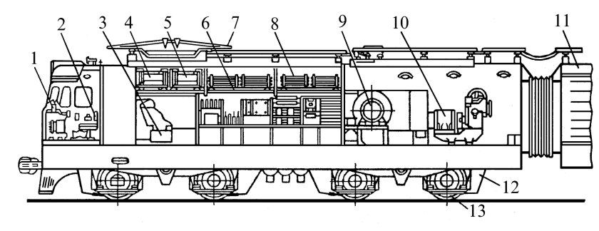 Расположение оборудования на электровозе вл10