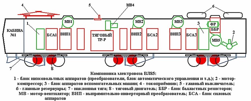 Расположение оборудования эп1