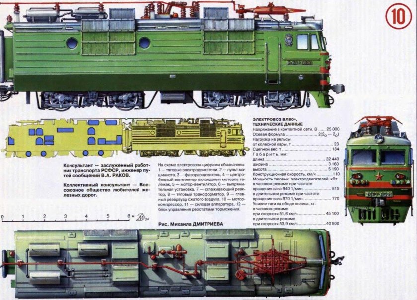 Вес электровоза вл80с