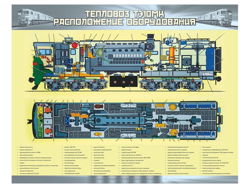 Компоновочная схема тепловоза 2тэ10м