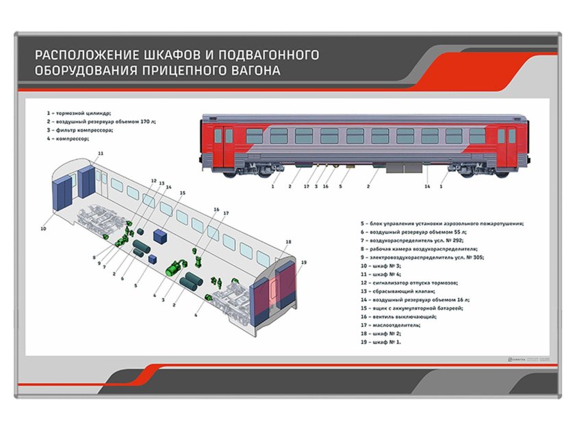Подвагонное оборудование эд4м
