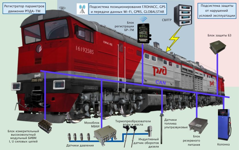 РПДА-Т на тепловозе тэм18дм