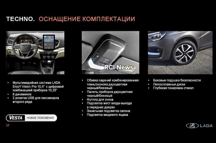 Комплектация Техно Лада Веста ng 2023 года