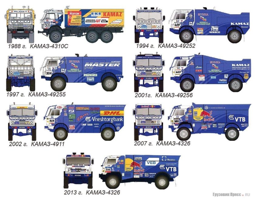 КАМАЗ мастер 4326 чертеж