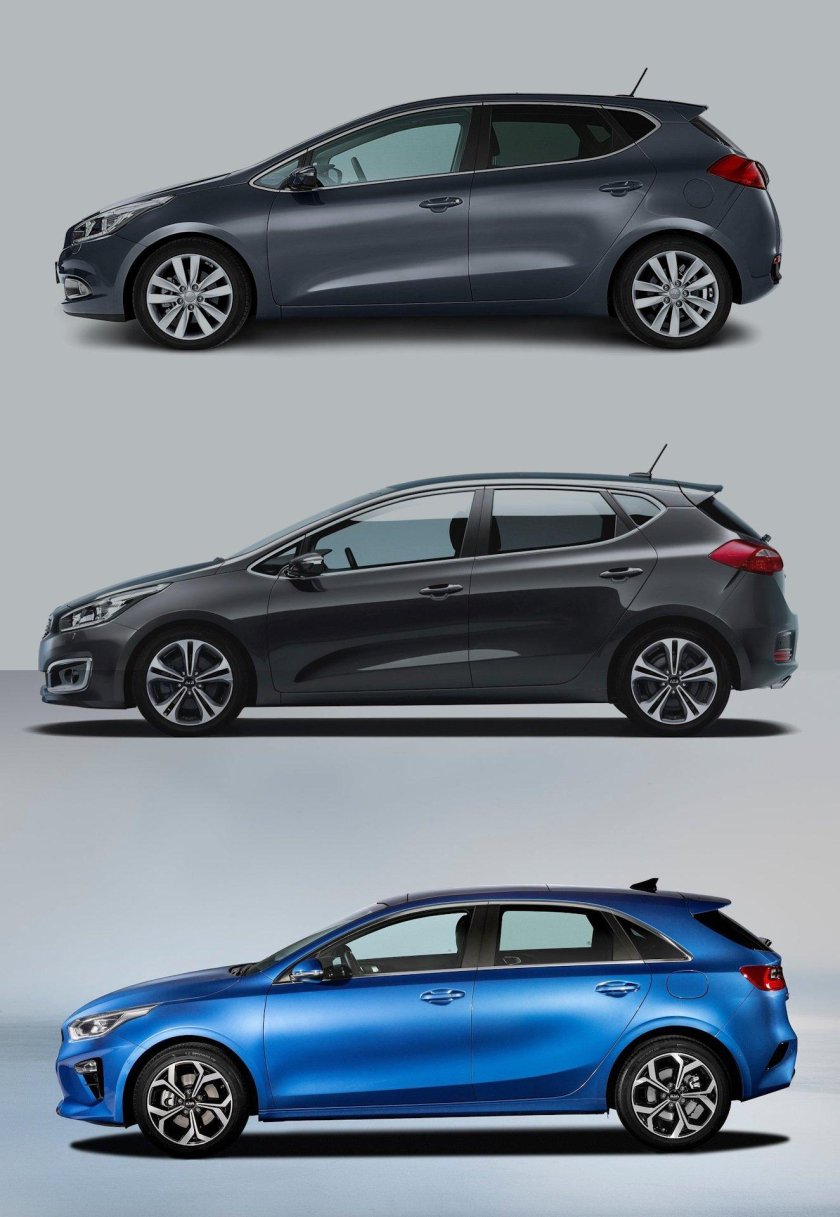 Киа СИД хэтчбек цвета кузова