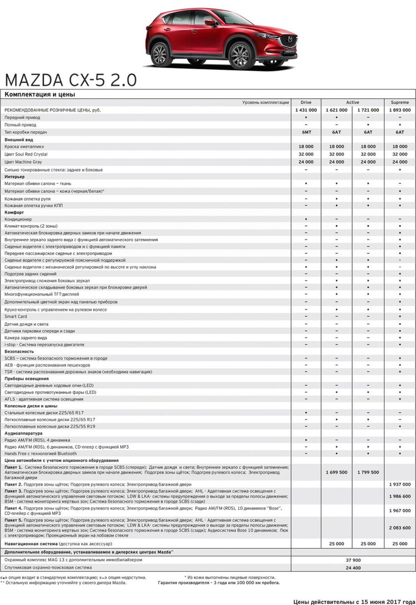 То Мазда СХ 5 2.5